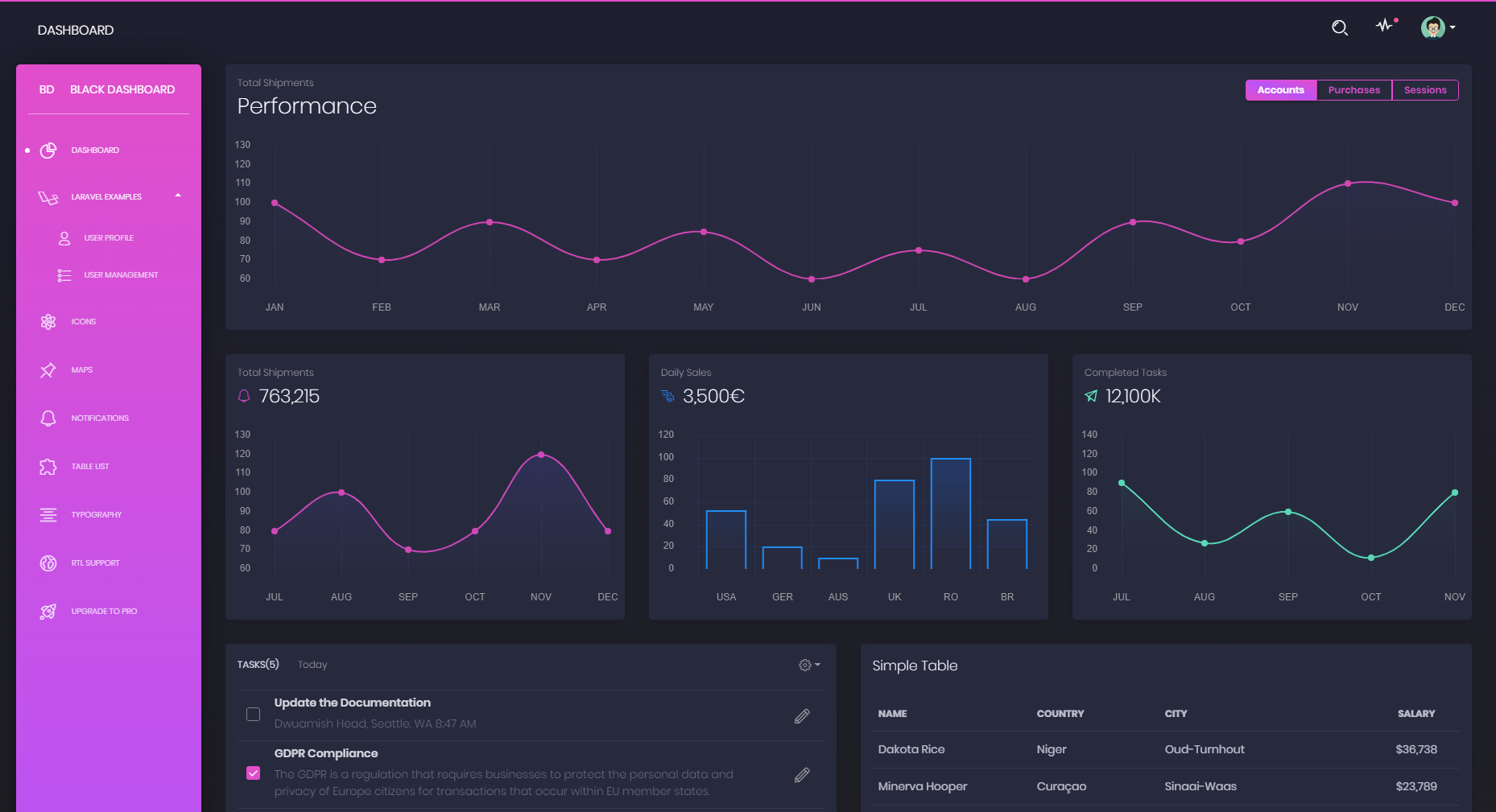 Dashboard