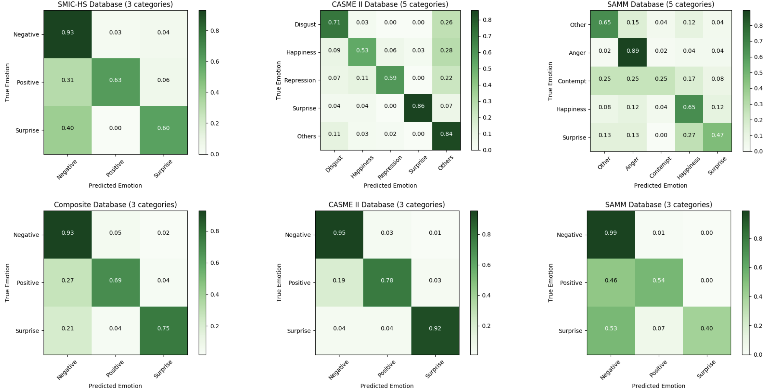 Confusion Matrix