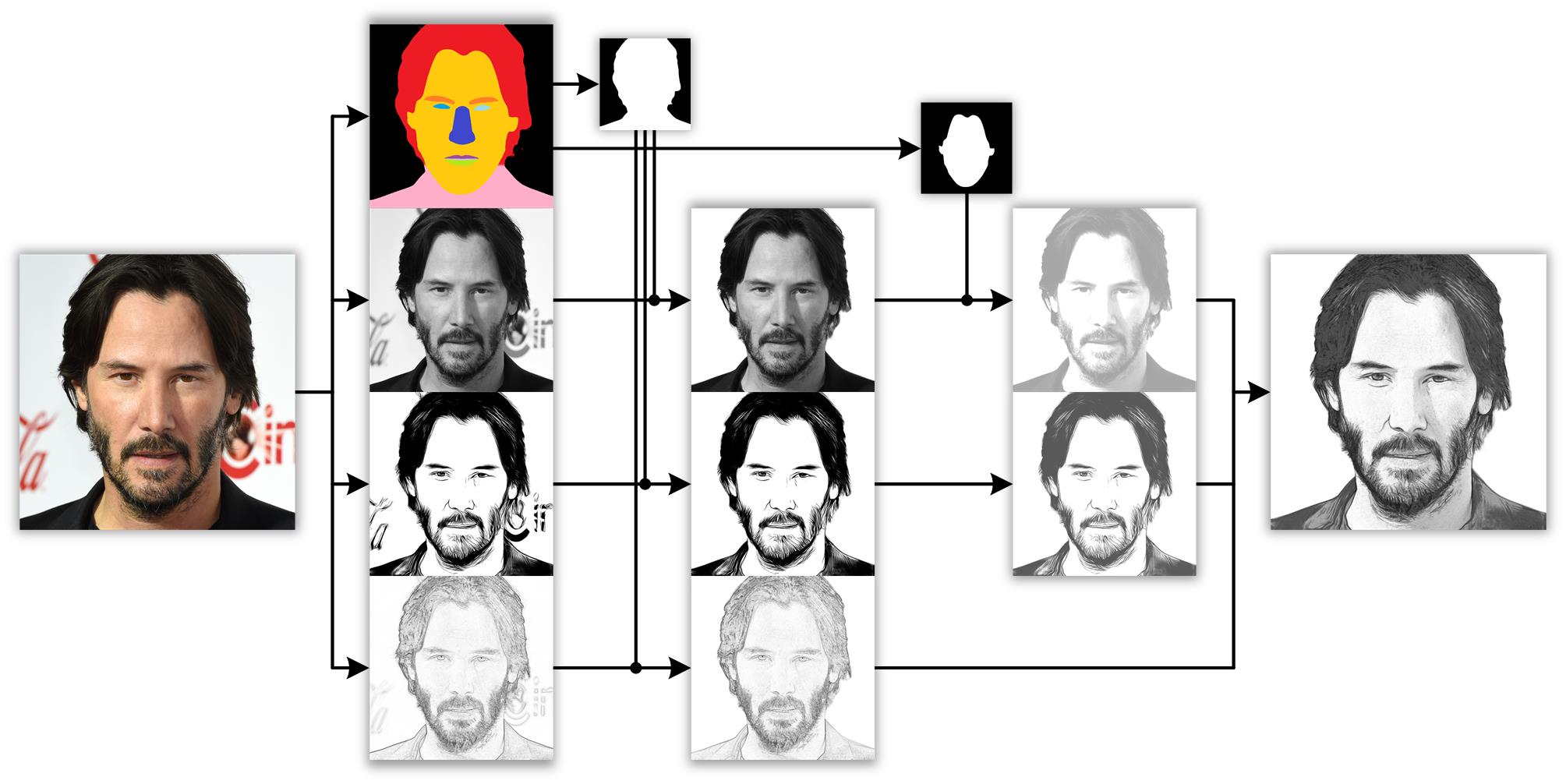 Sketch Synthesis Algorithm