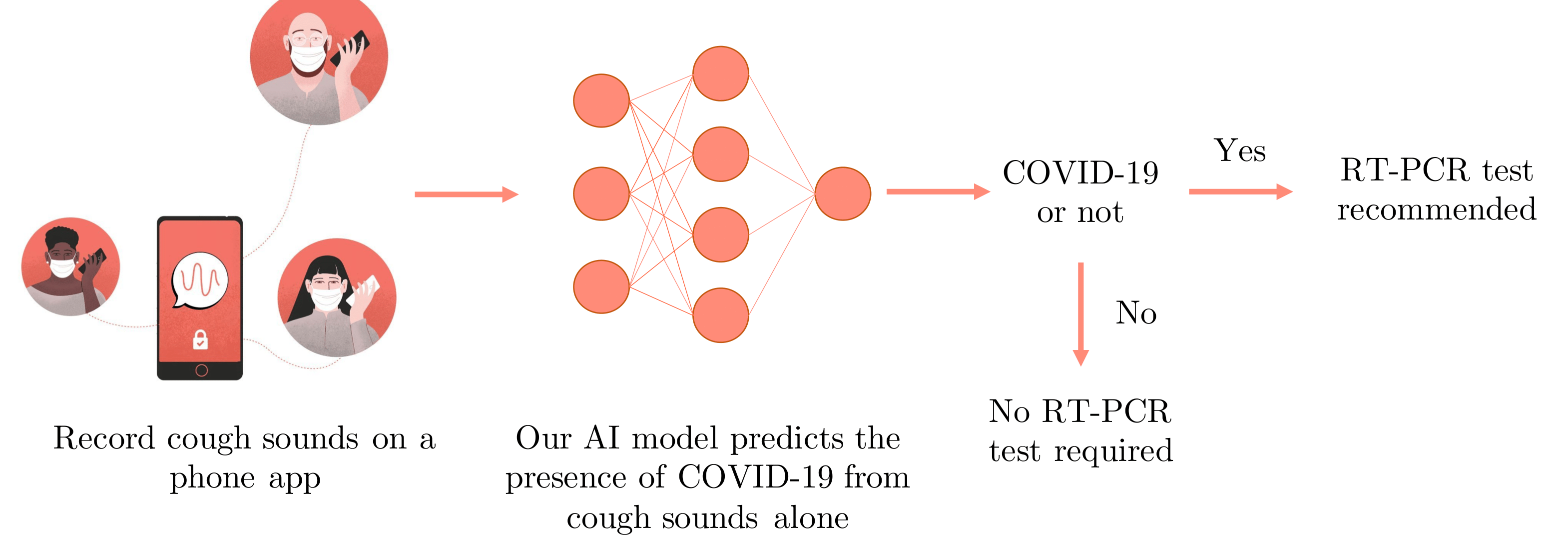 Cough Against COVID-19