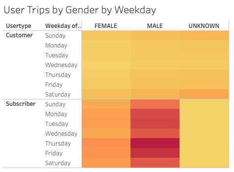 user_trips_by_gender