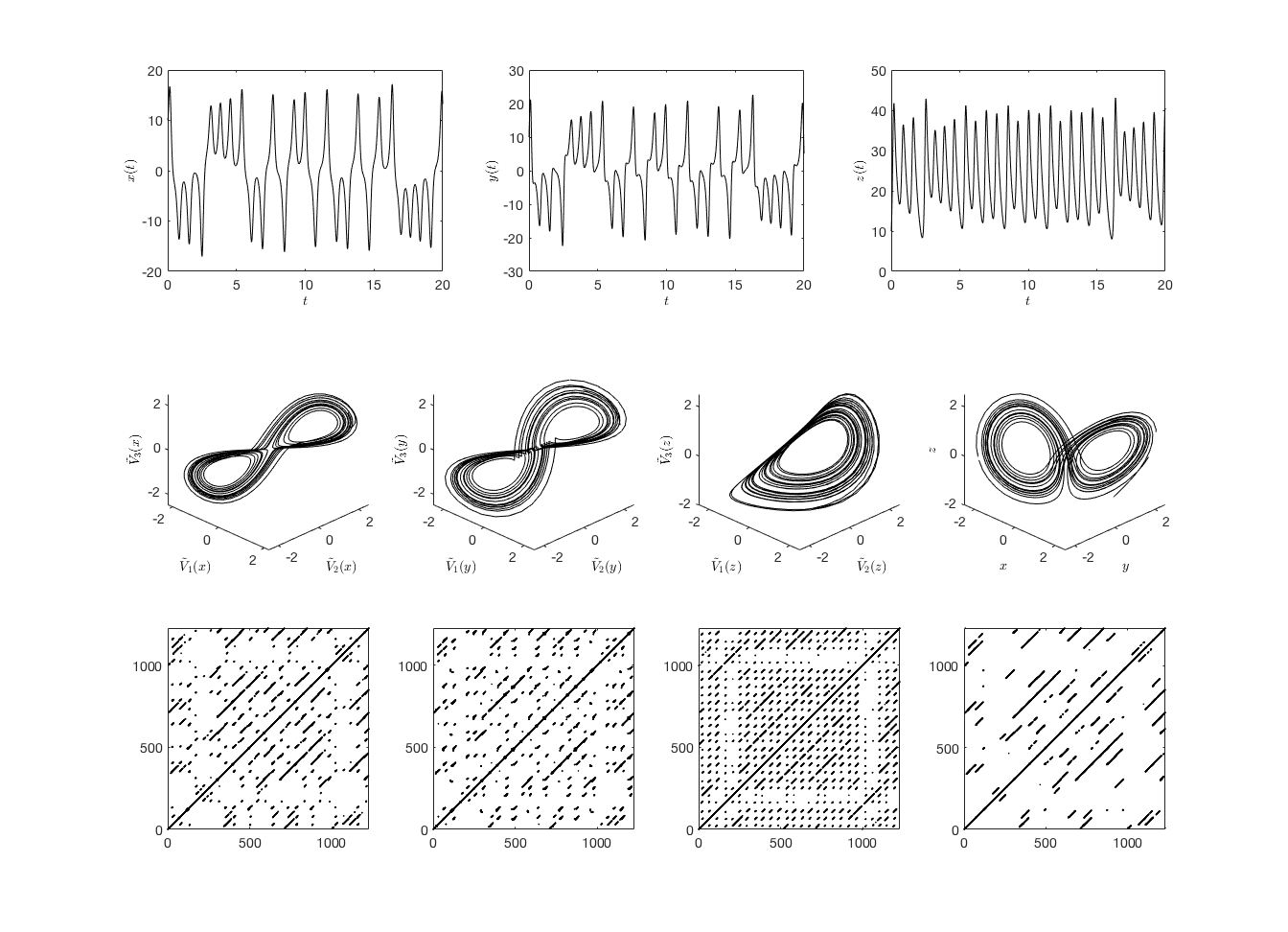 Figure 3 from paper