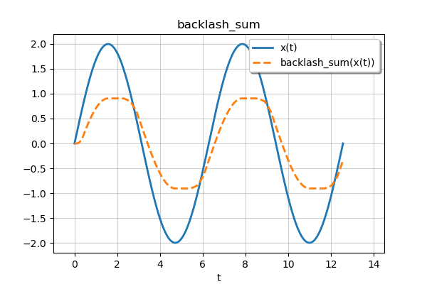 Backlash_sum plot