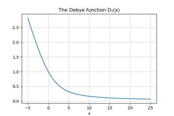 debye1 plot