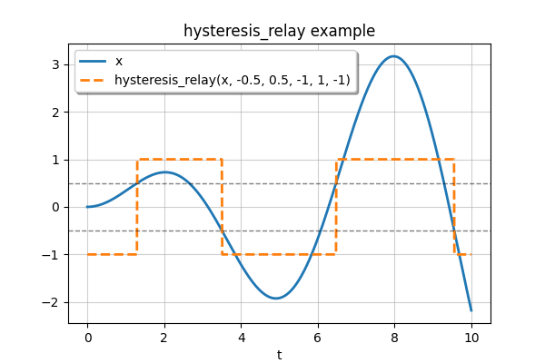 hysteresis_replay plot