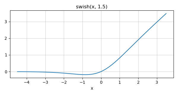 swish plot