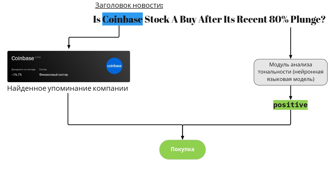 Схема стратегии