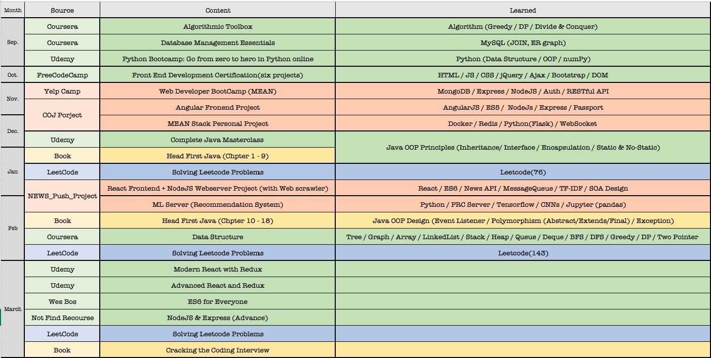 Schedule