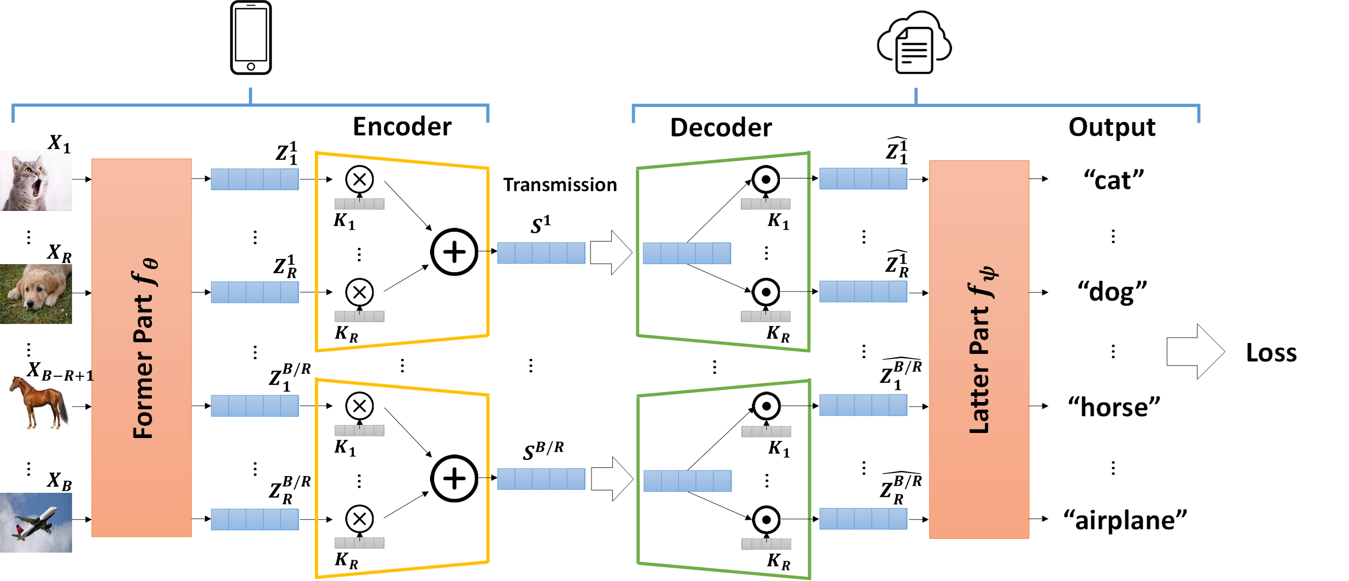 C3-SL Framework