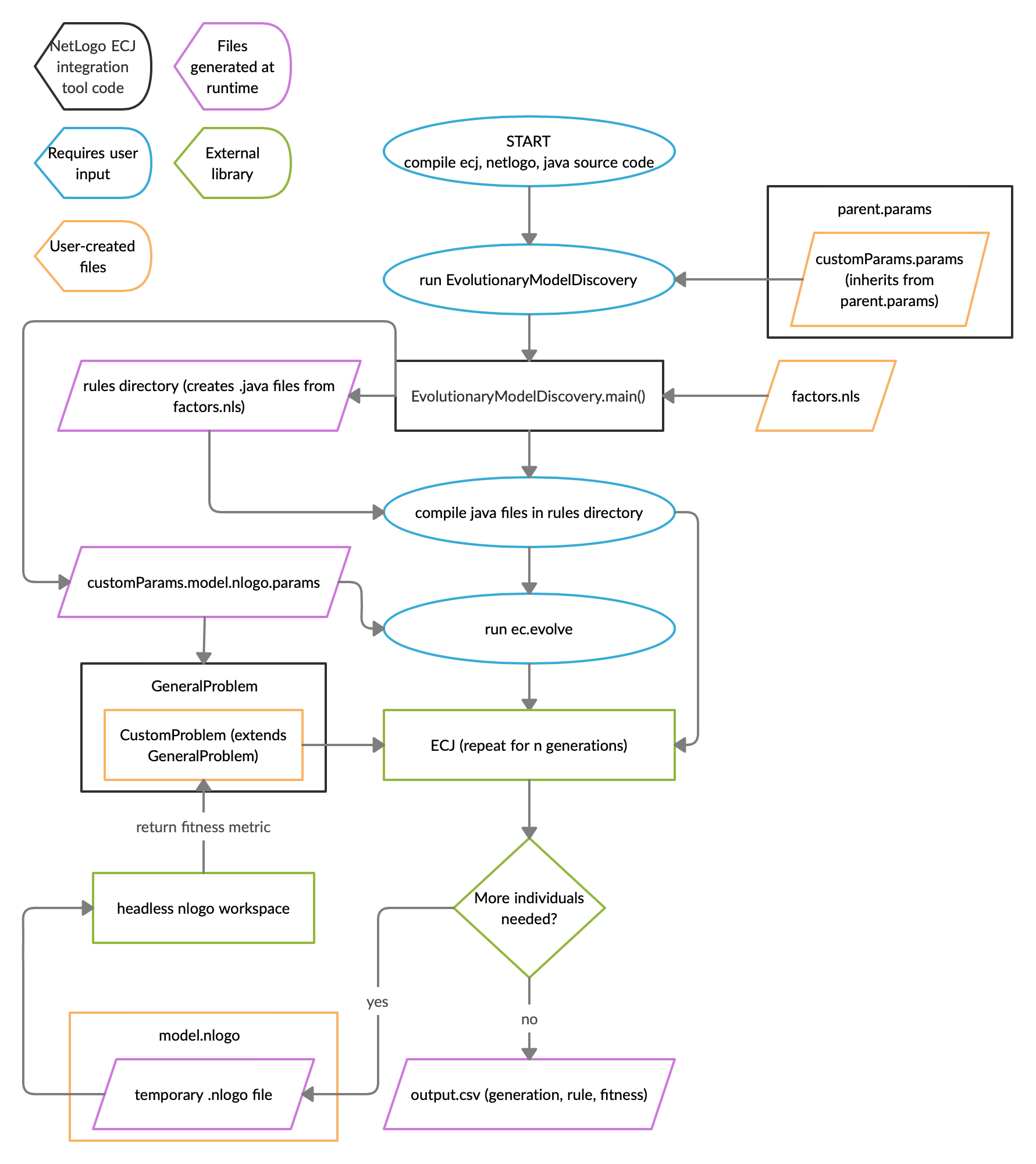 EMD Component Interactions