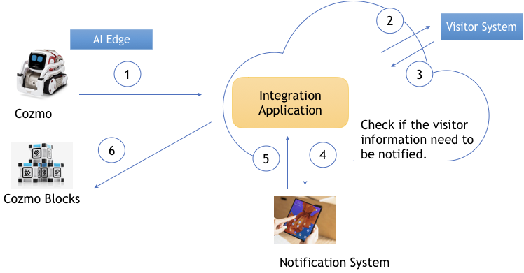 image-system