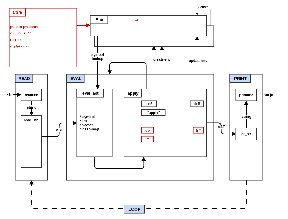 step4_if_fn_do