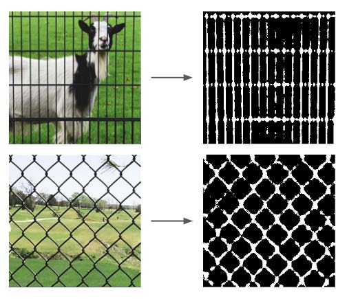 Fig. 4 Example Output of Image Segmentation.