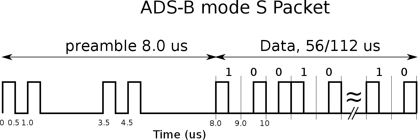 adsb-packet.png