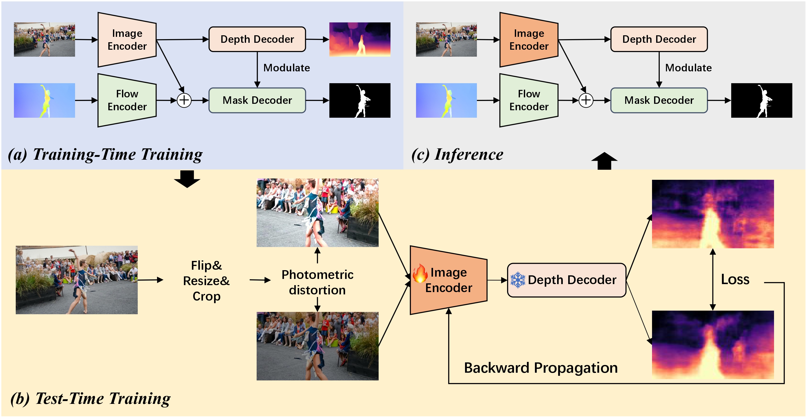 framework