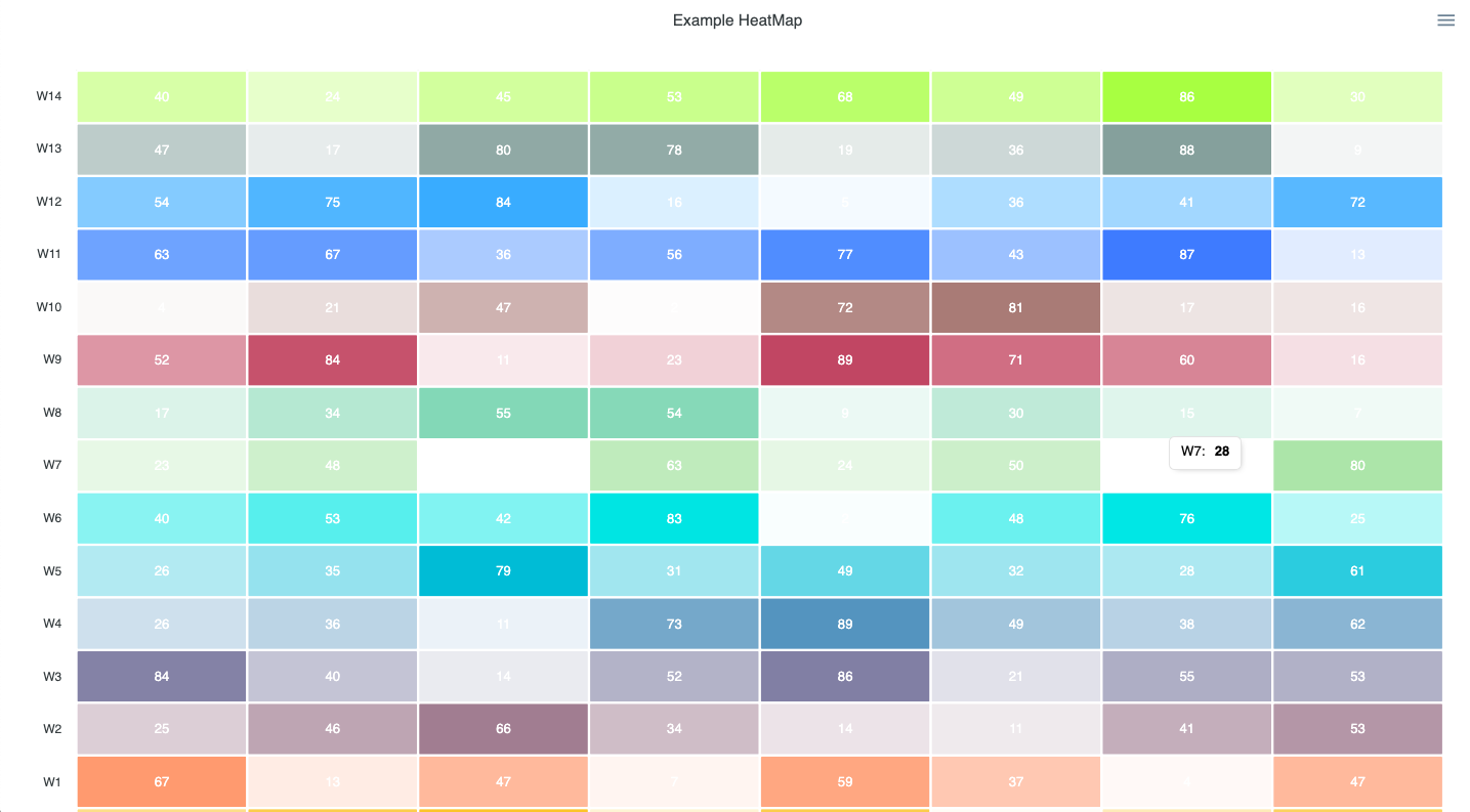 HEATMAP