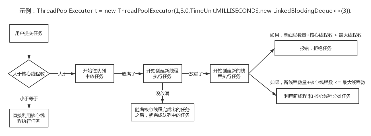 ThrealpoolExecutor_framework