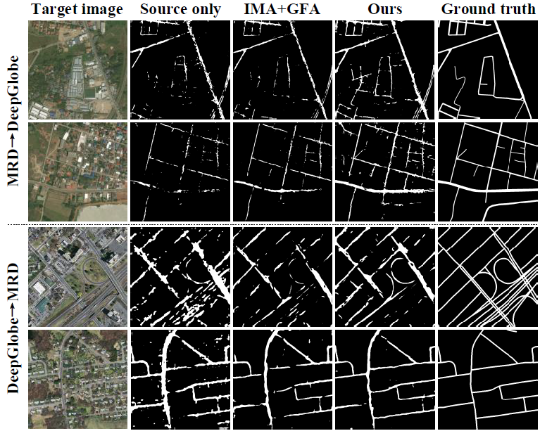 Visualizations