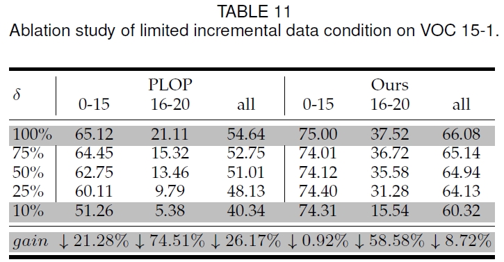 data-limited