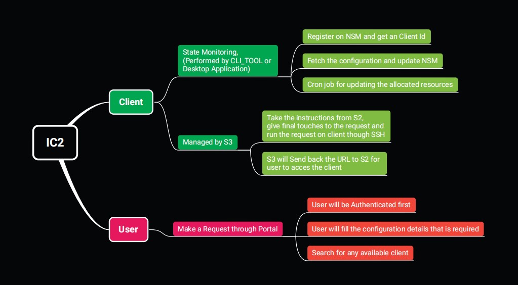 flowDiagram_L0.jpg