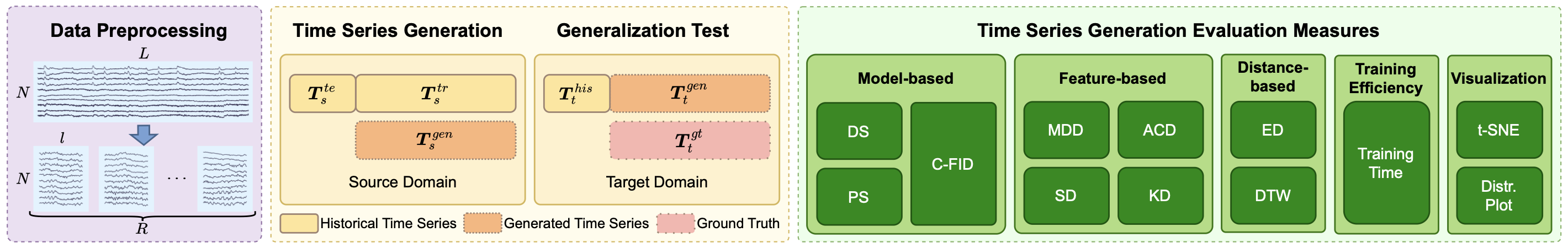Overall Architecture of TSGBench