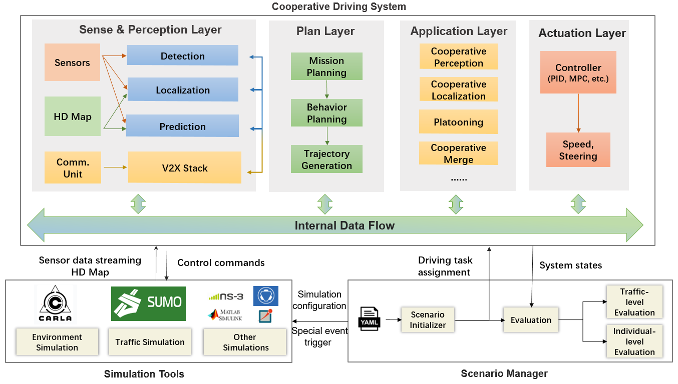 OpenCDA_diagrams.png