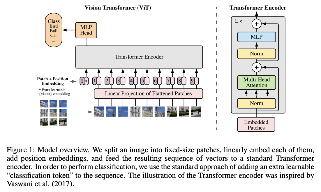 ViT_diagram.png