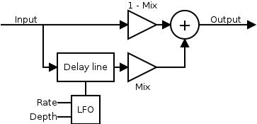 simple-chorus block diagram