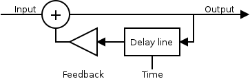 simple-echo block diagram