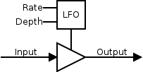 simple-tremolo block diagram