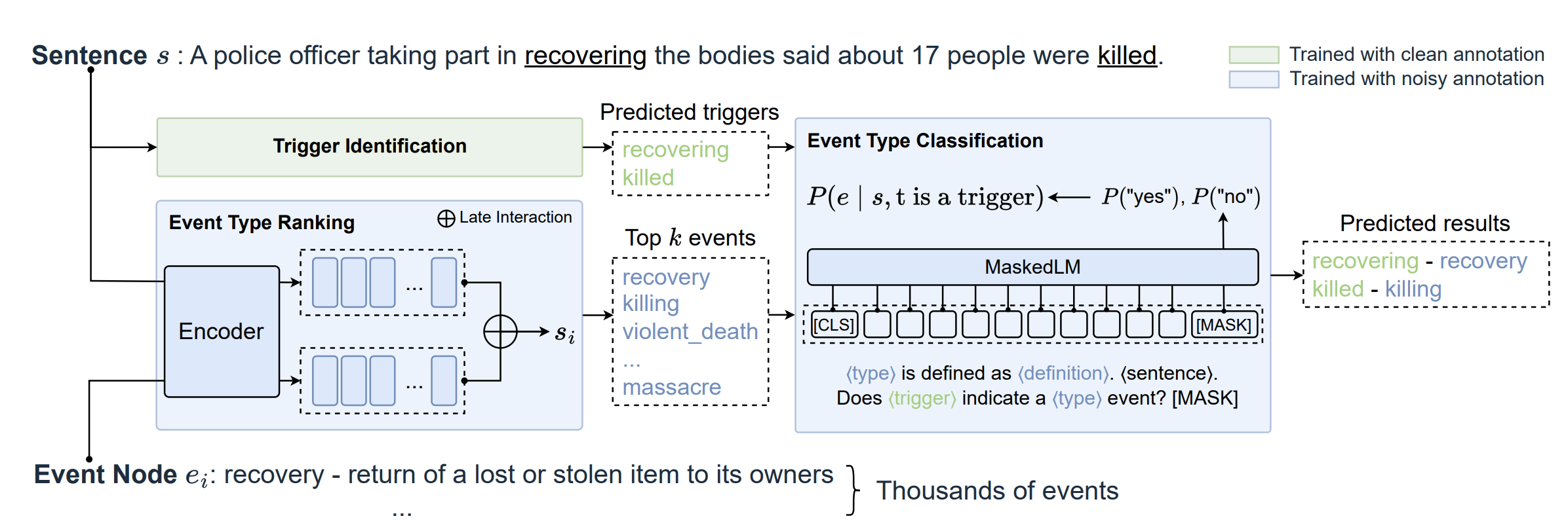 Overview of the framework