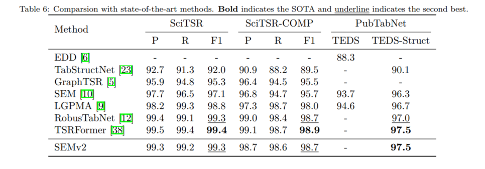 scitsr_pubtabnet