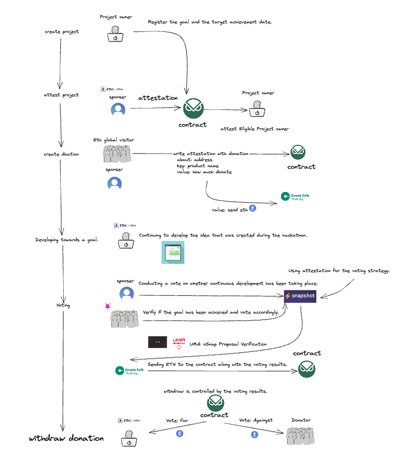 flow-of-system