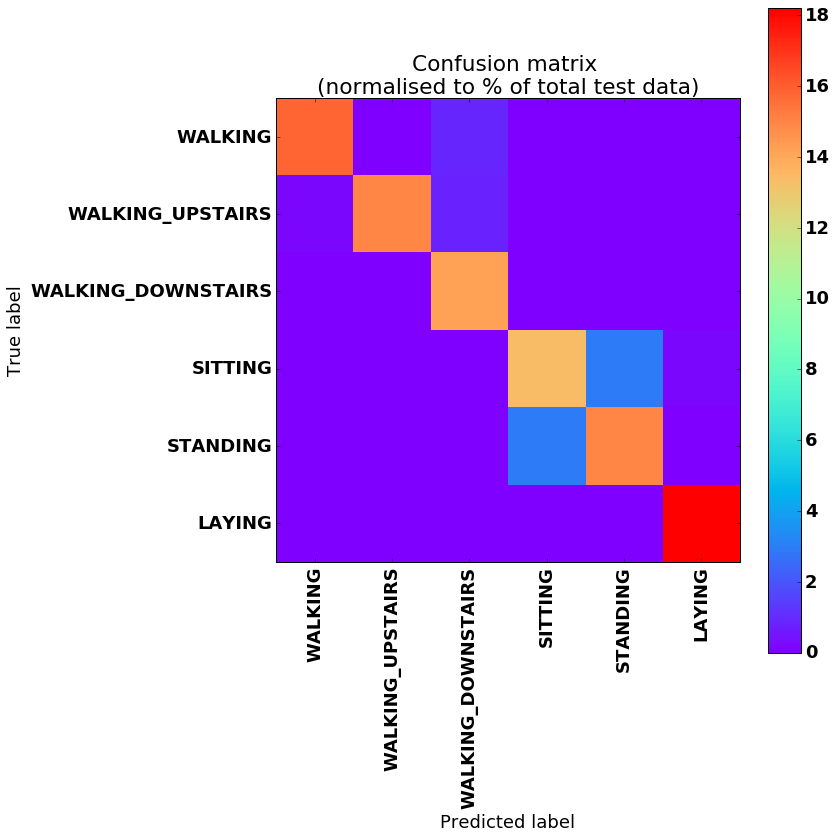 Confusion Matrix