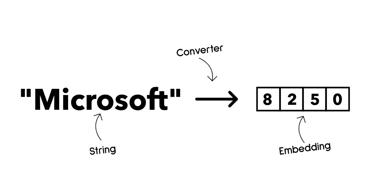 Embedding