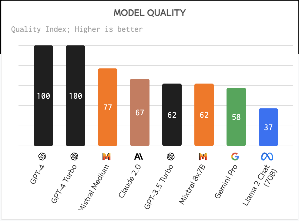 Model Quality