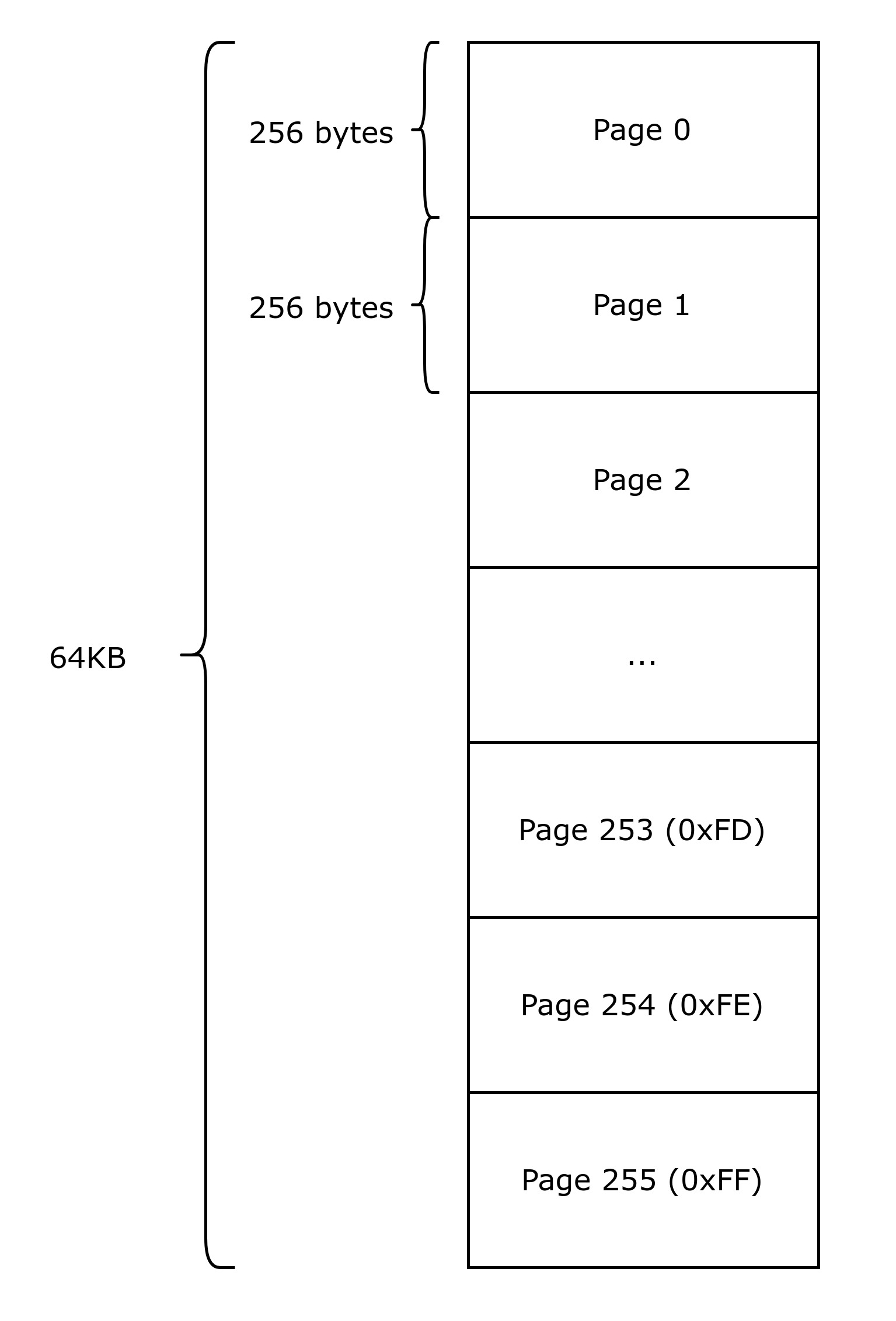 File System Pages