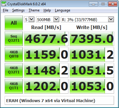 ERAM Benchmark done on a Windows 7 64-bit Virtual Machine