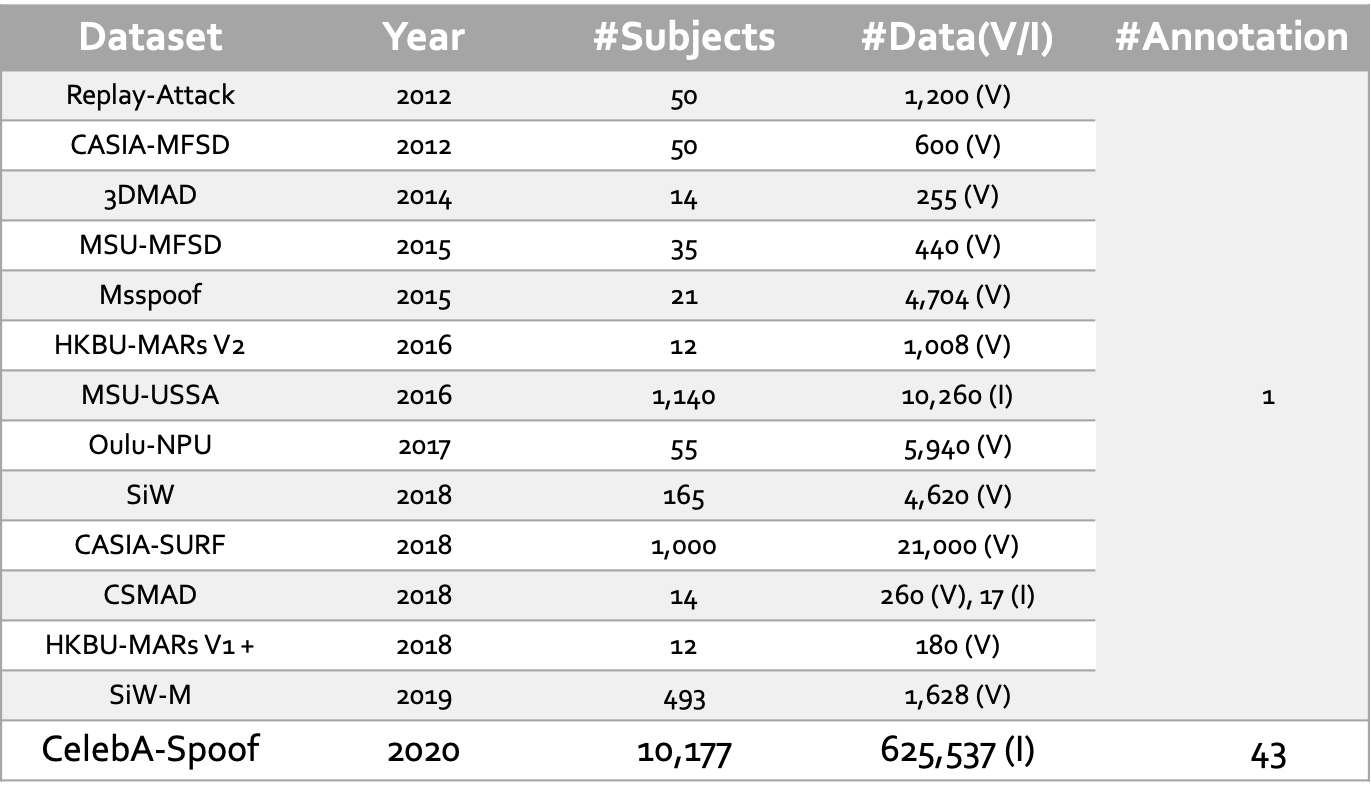 dataset