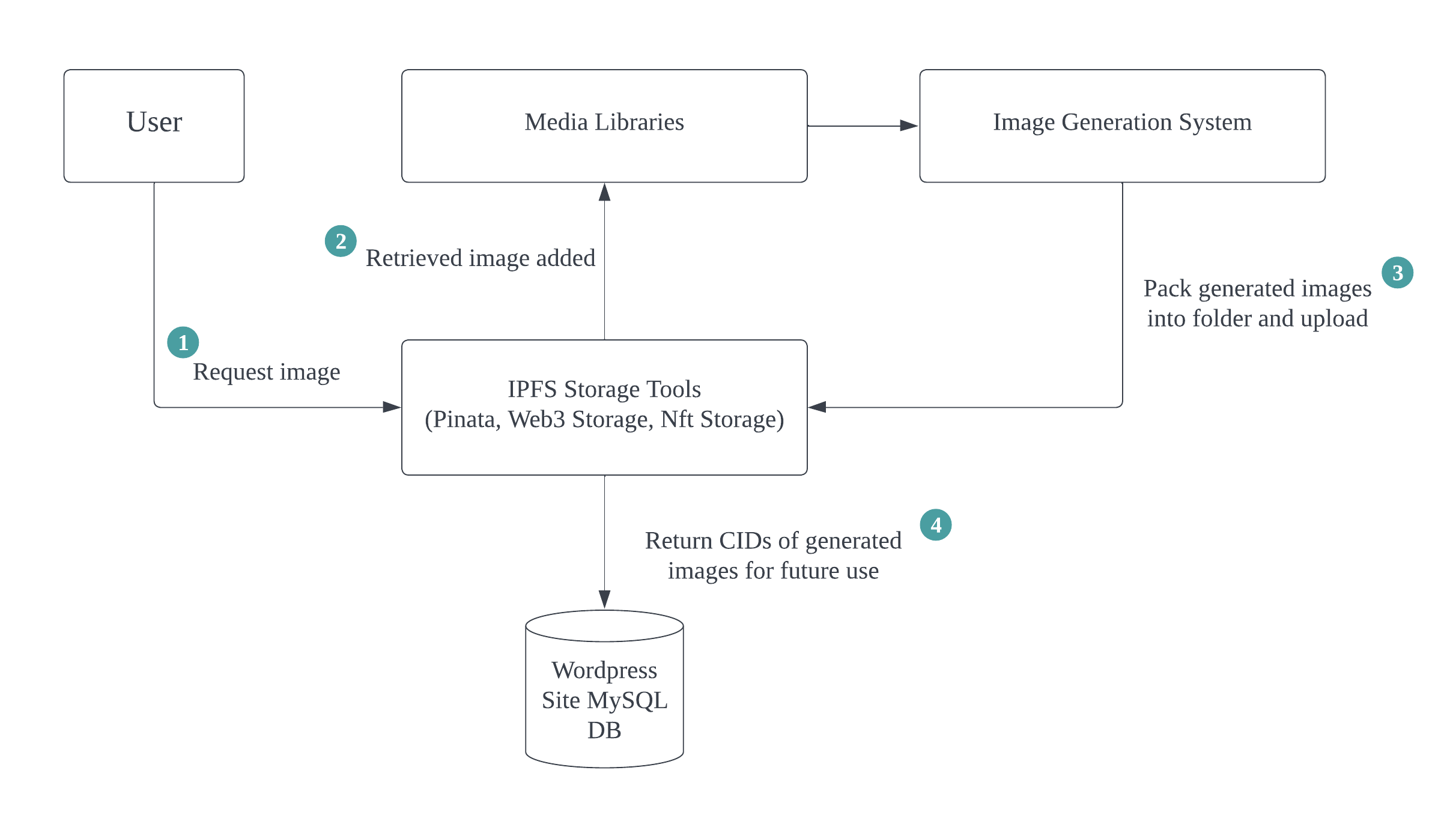 Loading... diagram fetching from IPFS network