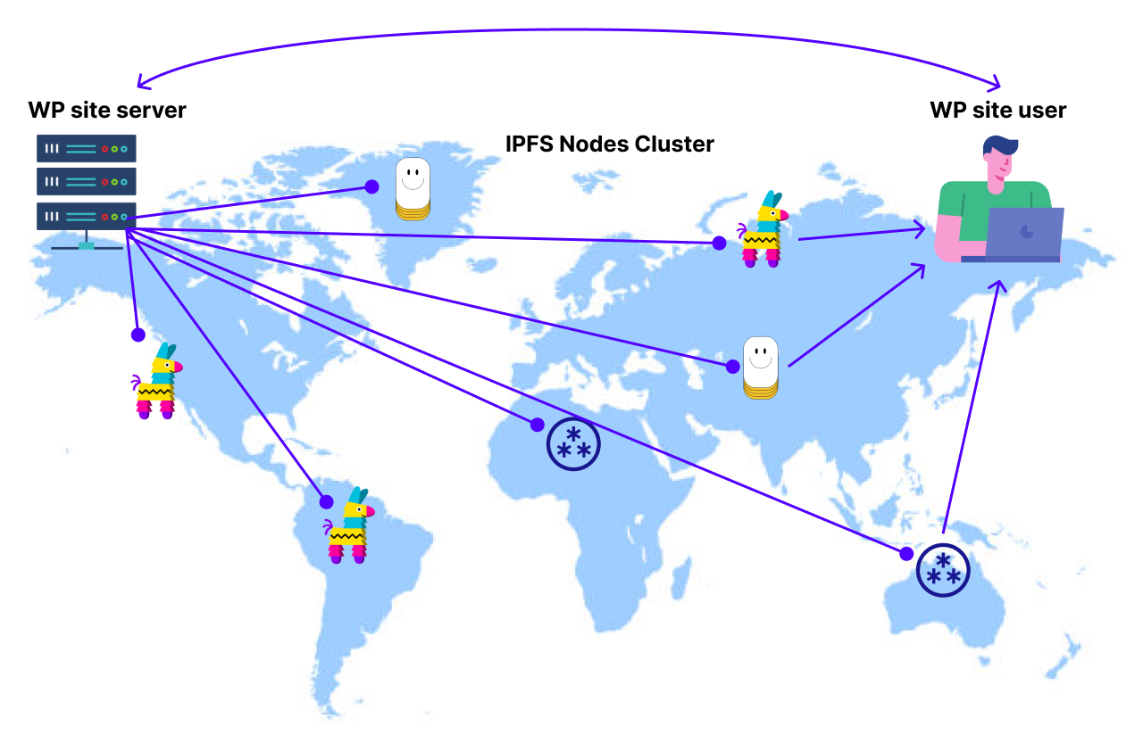 Loading... diagram2 fetching from IPFS network