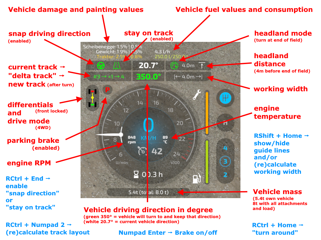 HUD overview