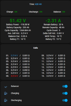 Custom Lovelace UI cards