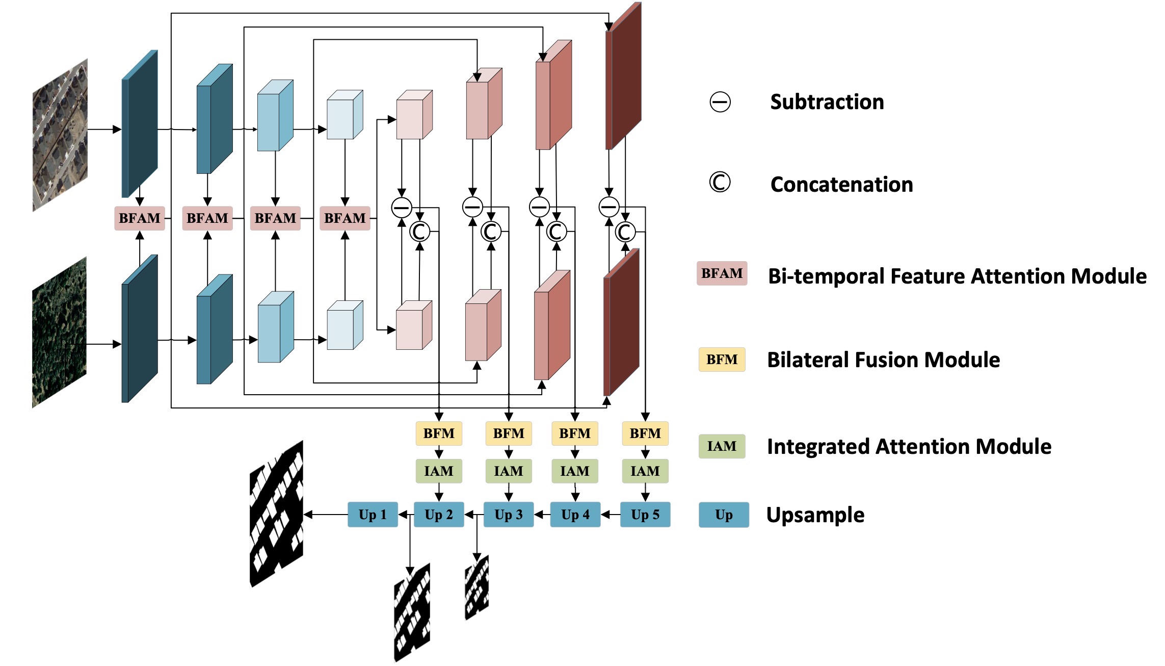 AMFNet for Remote Sensing Image Change detection