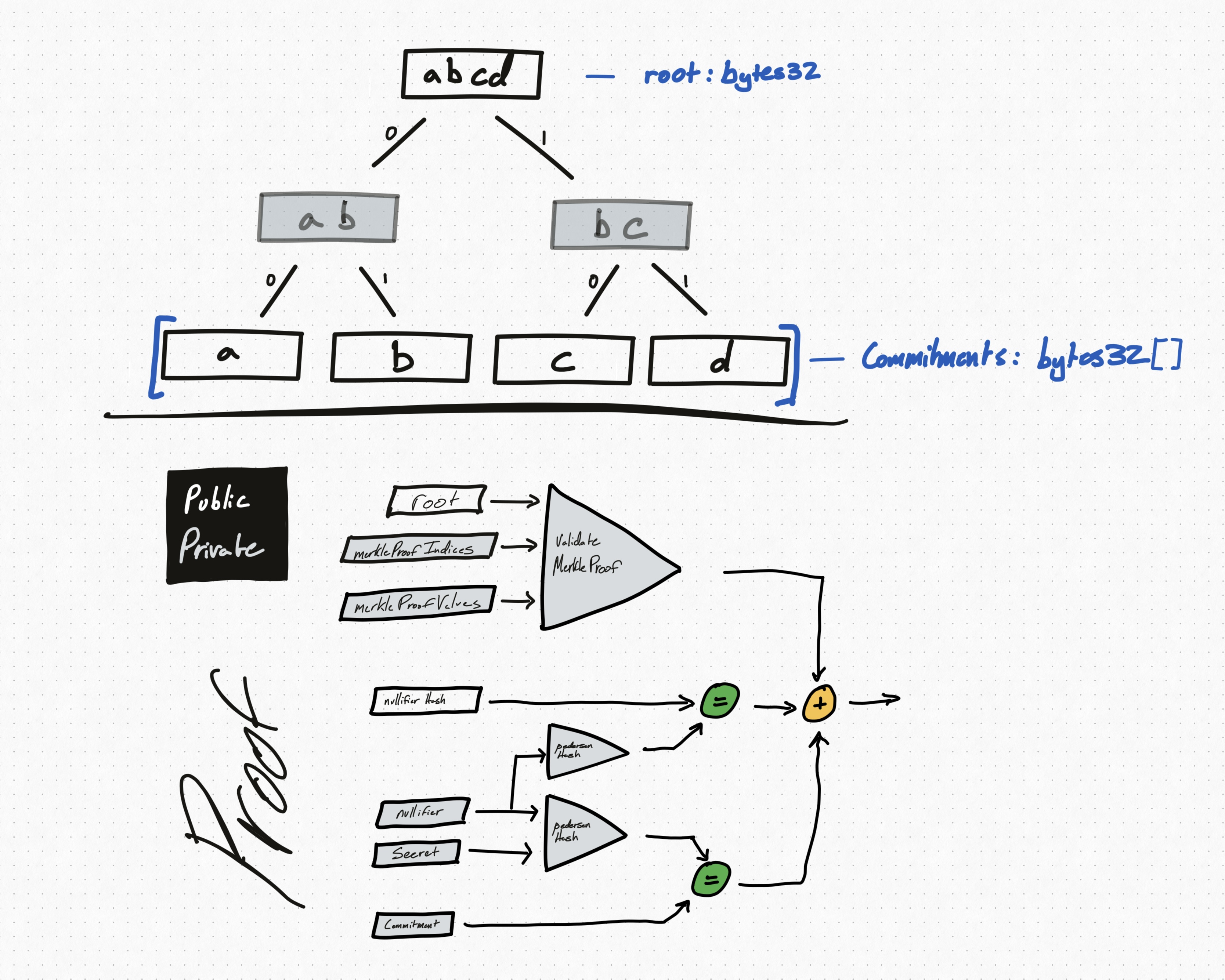 zk proof diagram