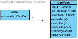 ClassDiagram