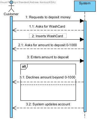 RechargeCardSSD