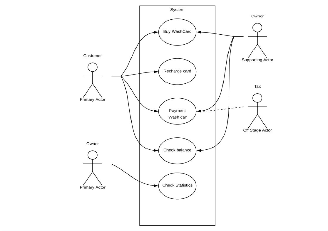 UseCaseDiagram