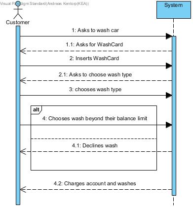 WashCarSSD