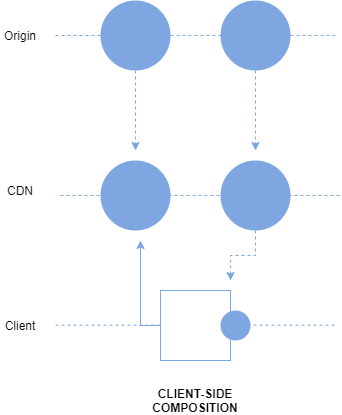 alt client side composition